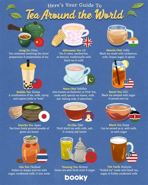 pimaytea|7 Primary Types of Tea In The World Introduction .